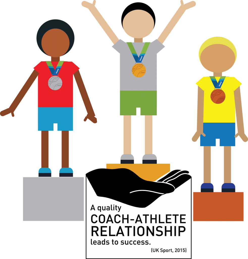 Coach-AthleteRelationship